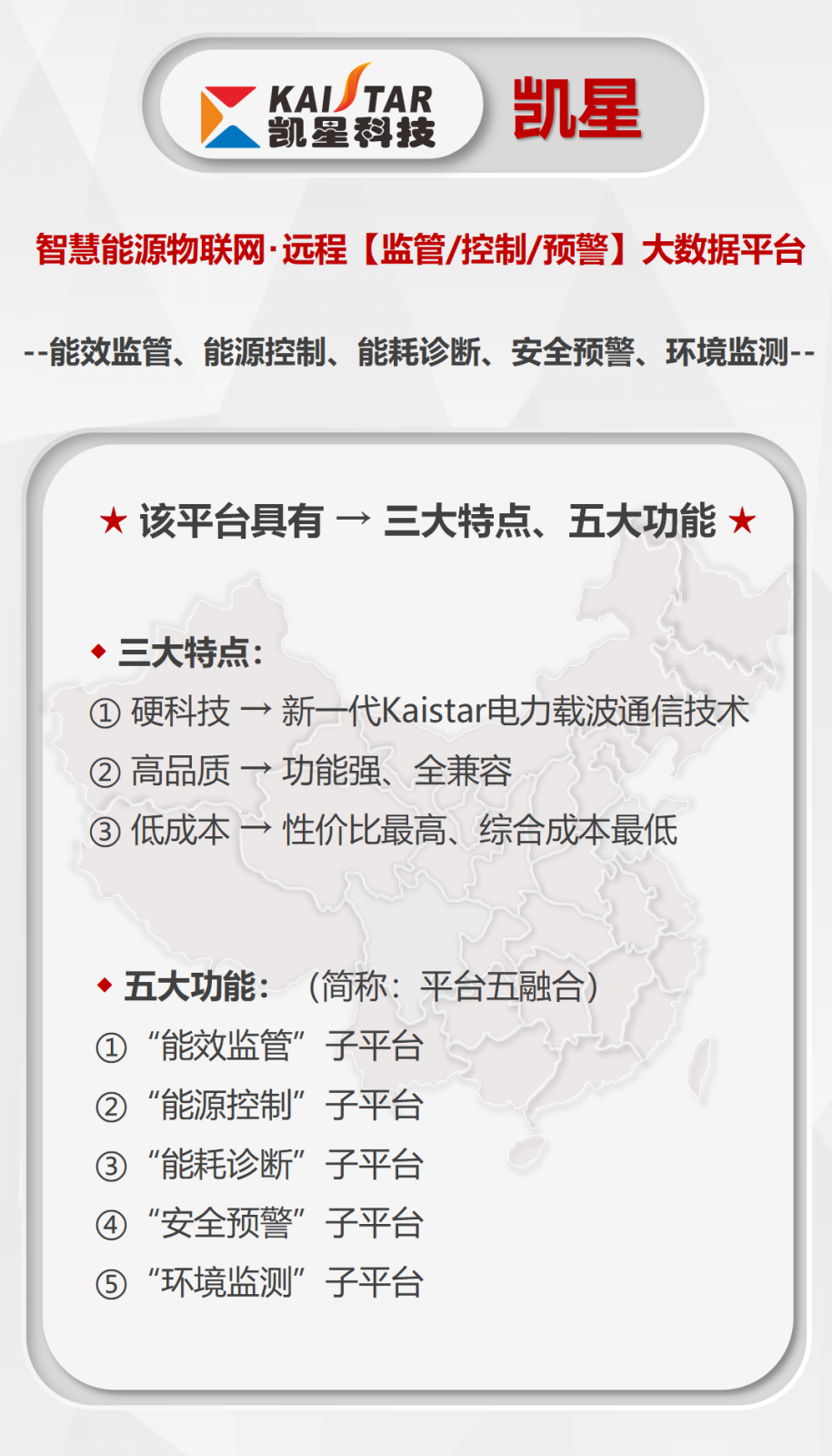 欧陆注册-智慧能源管控平台宣传_01.png
