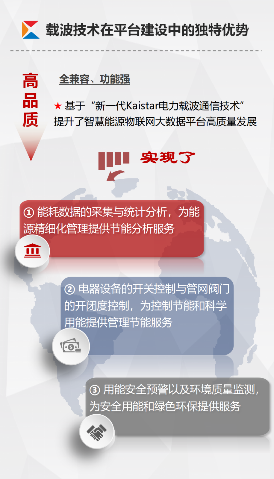 欧陆注册-智慧能源管控平台宣传_04.png