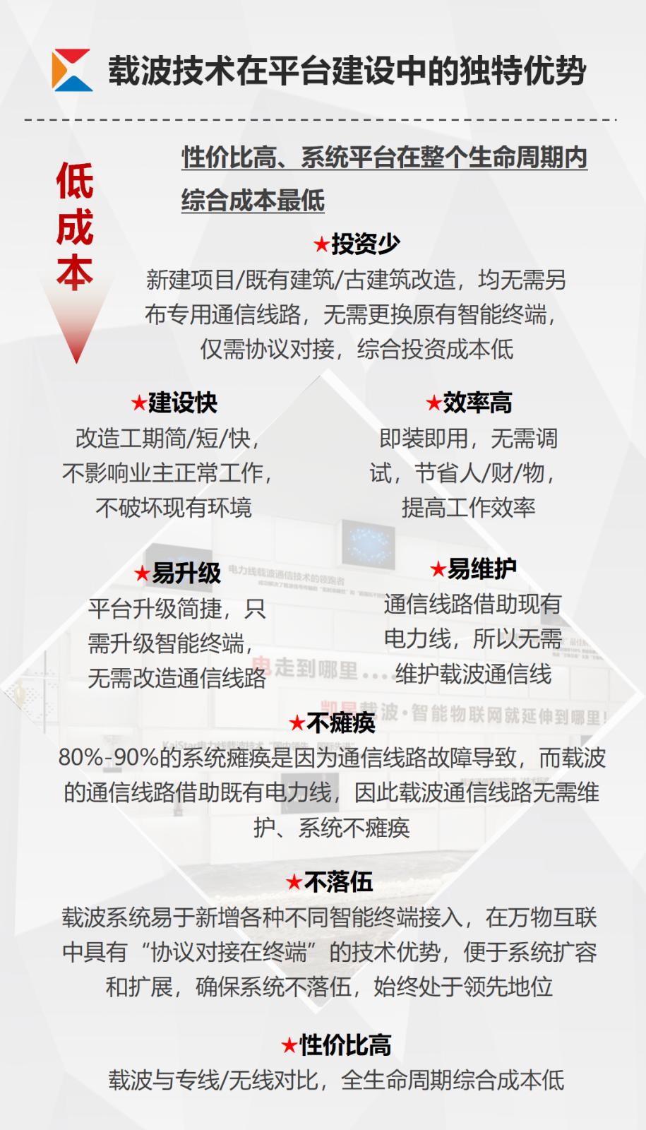 欧陆注册-智慧能源管控平台宣传_05.png