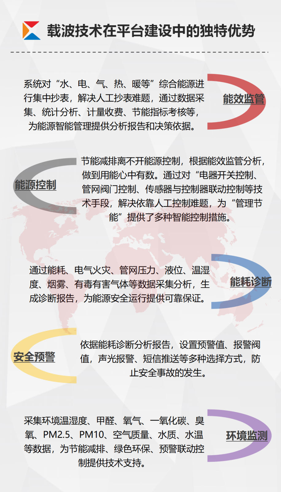 欧陆注册-智慧能源管控平台宣传_06.png